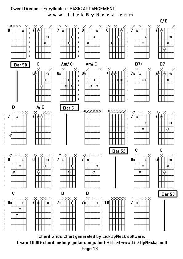 Chord Grids Chart of chord melody fingerstyle guitar song-Sweet Dreams - Eurythmics - BASIC ARRANGEMENT,generated by LickByNeck software.